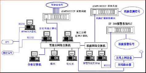 控制系统计算机辅助设计概述